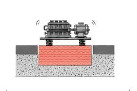 maskin stabil mark fundament vibrationsisolator Figur 33. Maskin vibrationsisolerad mot ett avskilt, styvt och massivt fundament styv balk extra massa Figur 34.