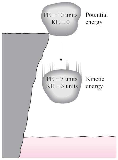 Kapitel 1 grundläggande begrepp Termodynamik: grekiska therme (energi, värme) och dynamis (kraft, effekt) vetenskapen om energi och värme Energi: fysikalisk storhet som kan orsaka förändringar,
