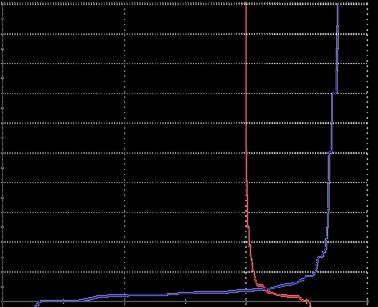 Extremt elspotpris vintern 2009-2010 Kallt och många kärnkraftaggregat står still 10 210 SEK/MWh kl 7-10 8