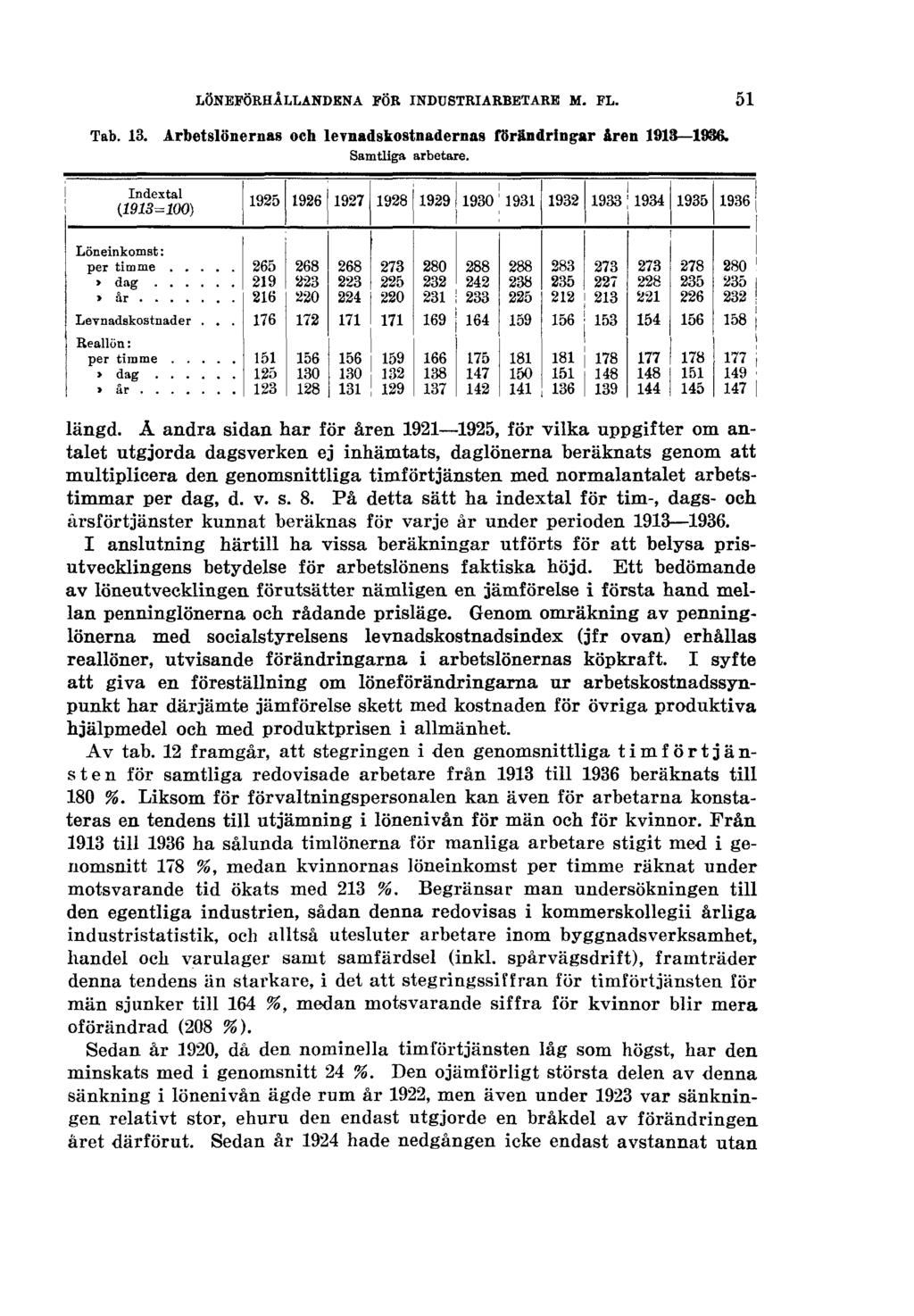 LÖNEFÖRHÅLLANDENA FÖR INDUSTRIARBETARE M. FL. Tab. 13. Arbetslönernas och levnadskostnadernas förändringar åren 1913 1936. Samtliga arbetare. 51 längd.