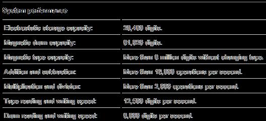 OPERATIVSYSTEM (OS) Monitor = Styrprogram