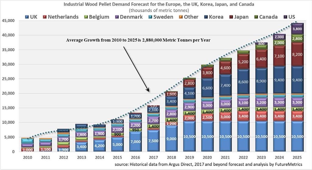 Industrial Pellet Markets Japan and S.