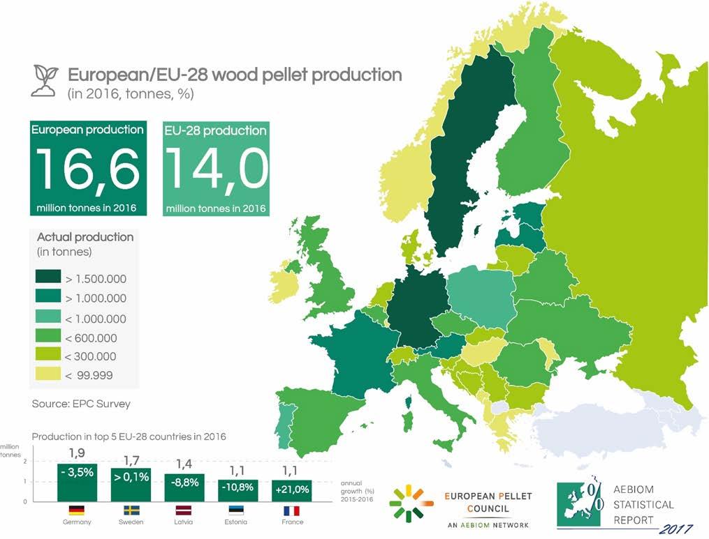 Omkring 10 % av pelletsprodukionen i Europa är Illverkad i Sverige 1,7 milj ton Peter.