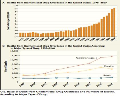 The rise of opiophobia The Harrison Act 1914 Legislation and restriction of opioid use Reports on iatrogenic