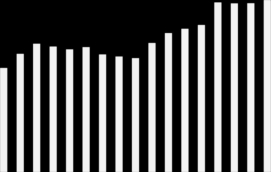 2000 2001 2002 2003 2004 2005 2006 2007 2008 2009 2010 2011 2012 2013 2014 2015 2016 vid operationstillfället steg.