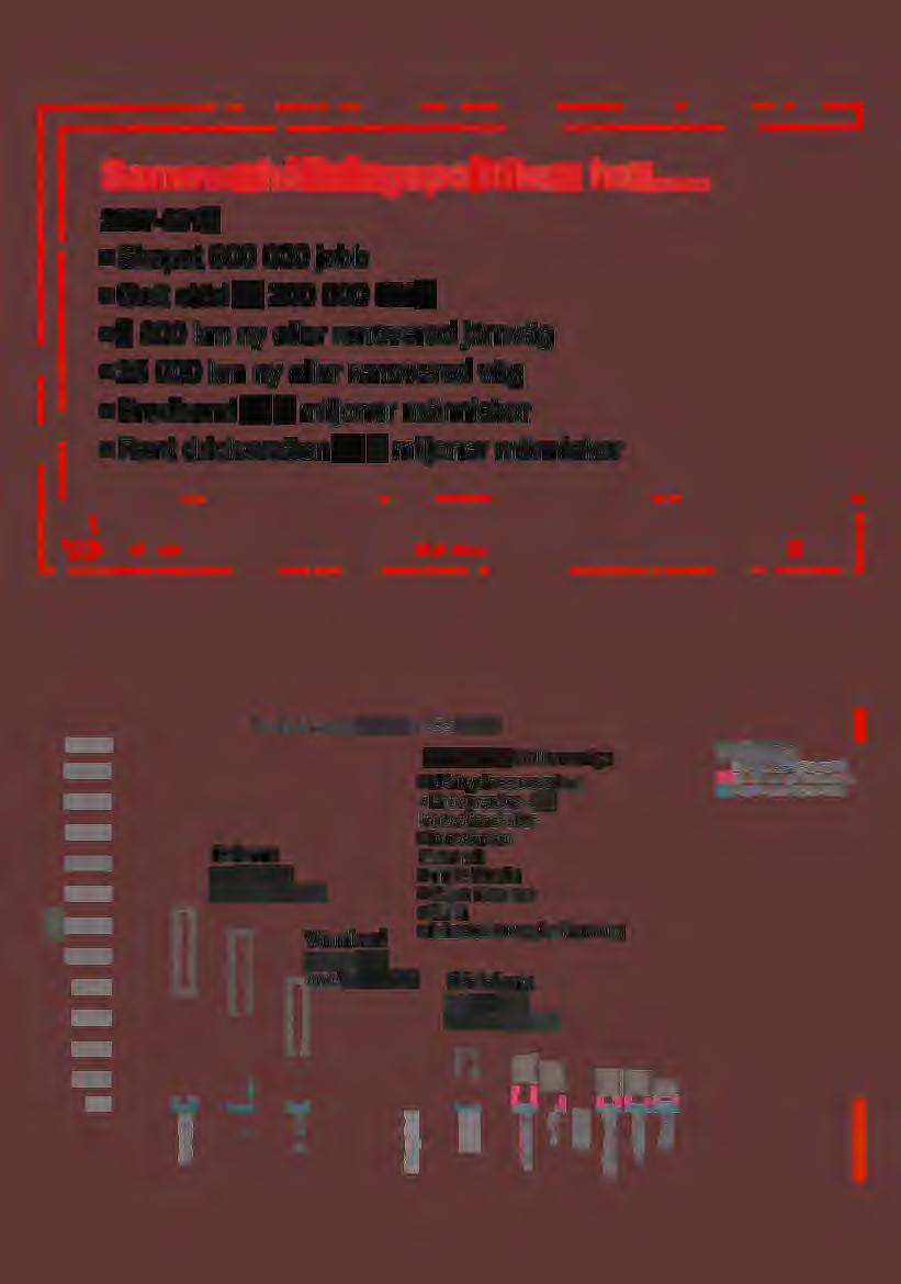 mi ljoner människor Rent dri cksvatten till 3 miljoner människor "' 2400M 2200M 2000M 1800M l GOOM 1400M ~ 1 200M > 1 000M SOOM 600M Da larna