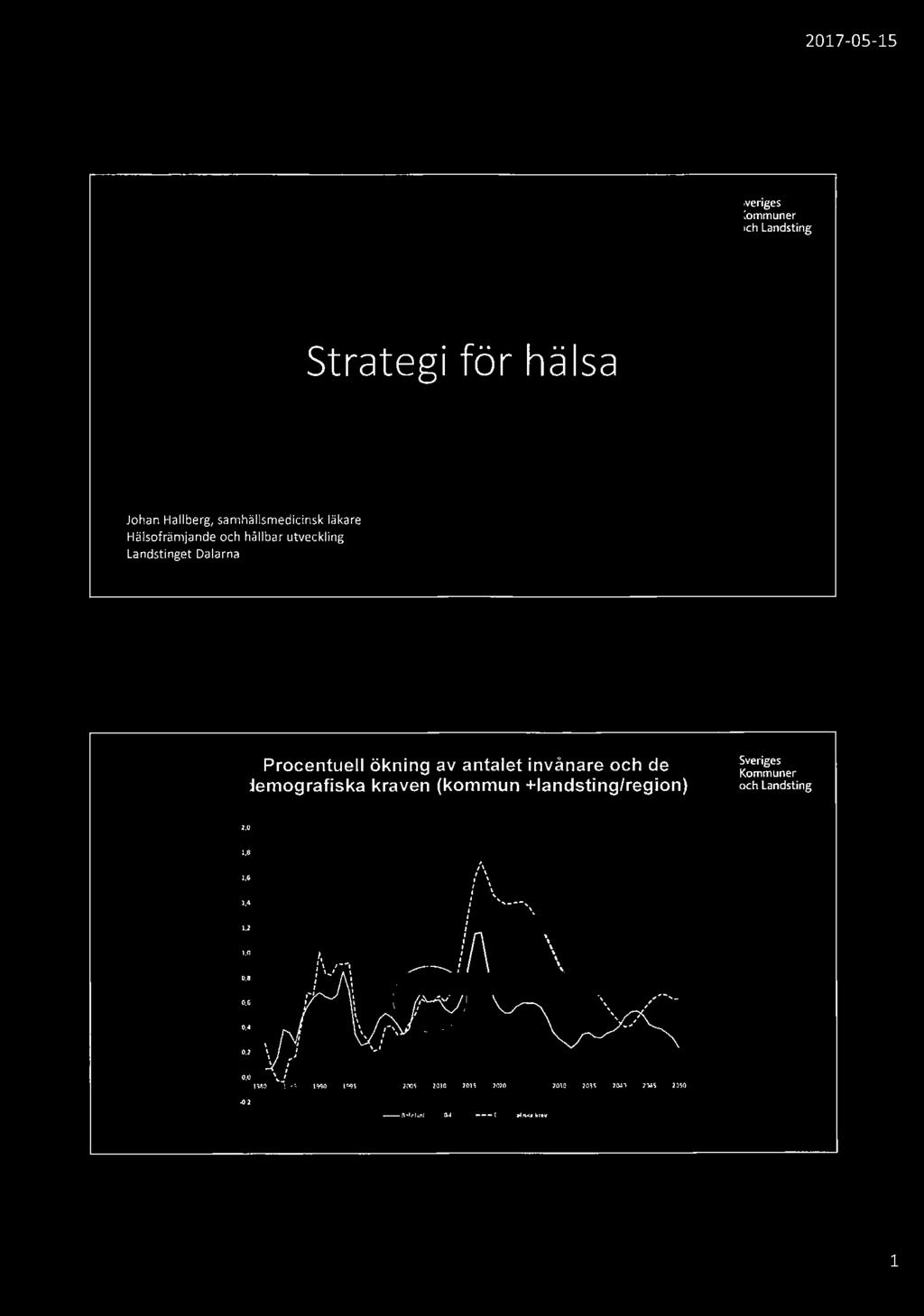 Landsting Strategi för hälsa Johan Hallberg,