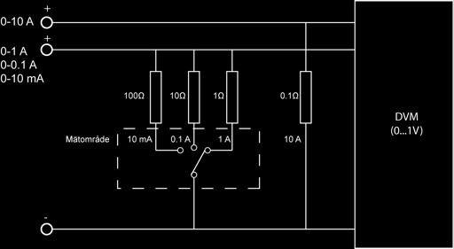 Multimeter effektivvärde RMS Effektivvärdet mest intressant Den växelspänning som utvecklar samma effekt i t.ex. en resistor som en likspänning med samma storlek.