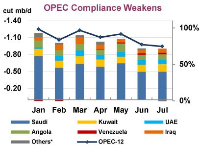 Orkar OPEC hålla