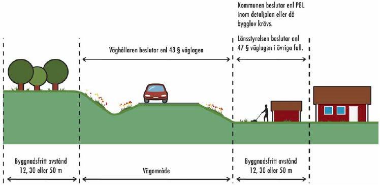 Tillståndspliktig