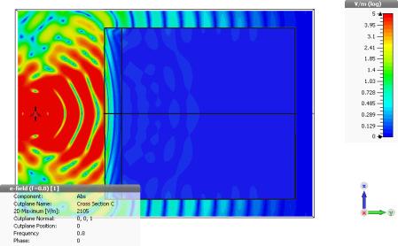 44 (54) Fig 10. Simulering av signalstyrka vid sändning genom en betongvägg utan (överst) och med (underst) passiv antenn. Transmissionen förbättras från -45dB (0,003%) till -11,2 db (8%).