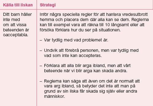 Strategier i familjen för att hantera vredesutbrott Det kan vara viktigt att titta på