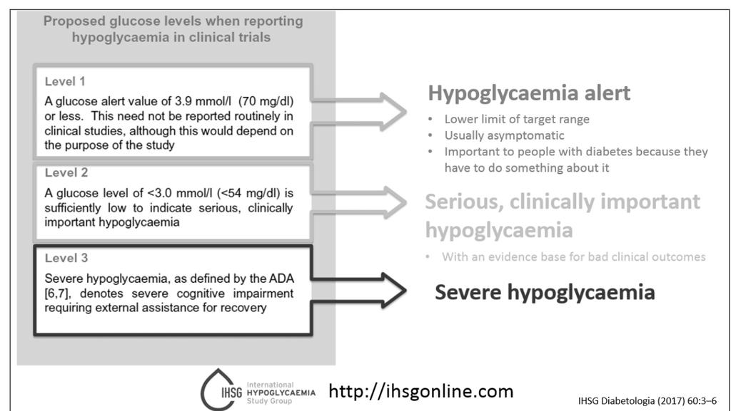 2017-10-27 How well can technologies reduce the risk of hypoglycaemia?