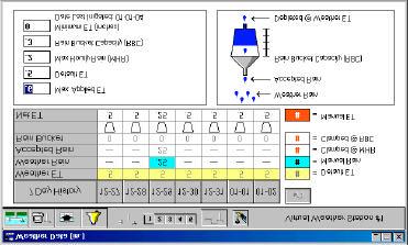 Väderdataskärmen visas om man klickar på ET-fältet, Skärmen visar gällande ET-värde. Netto ET eller manuellt ET Standard ET Max.