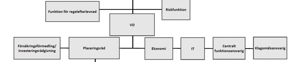 Styrelseledamo terna va ljs av aktiea garna fo r perioden fra n a rssta mman fram till och med na sta a rssta mma.