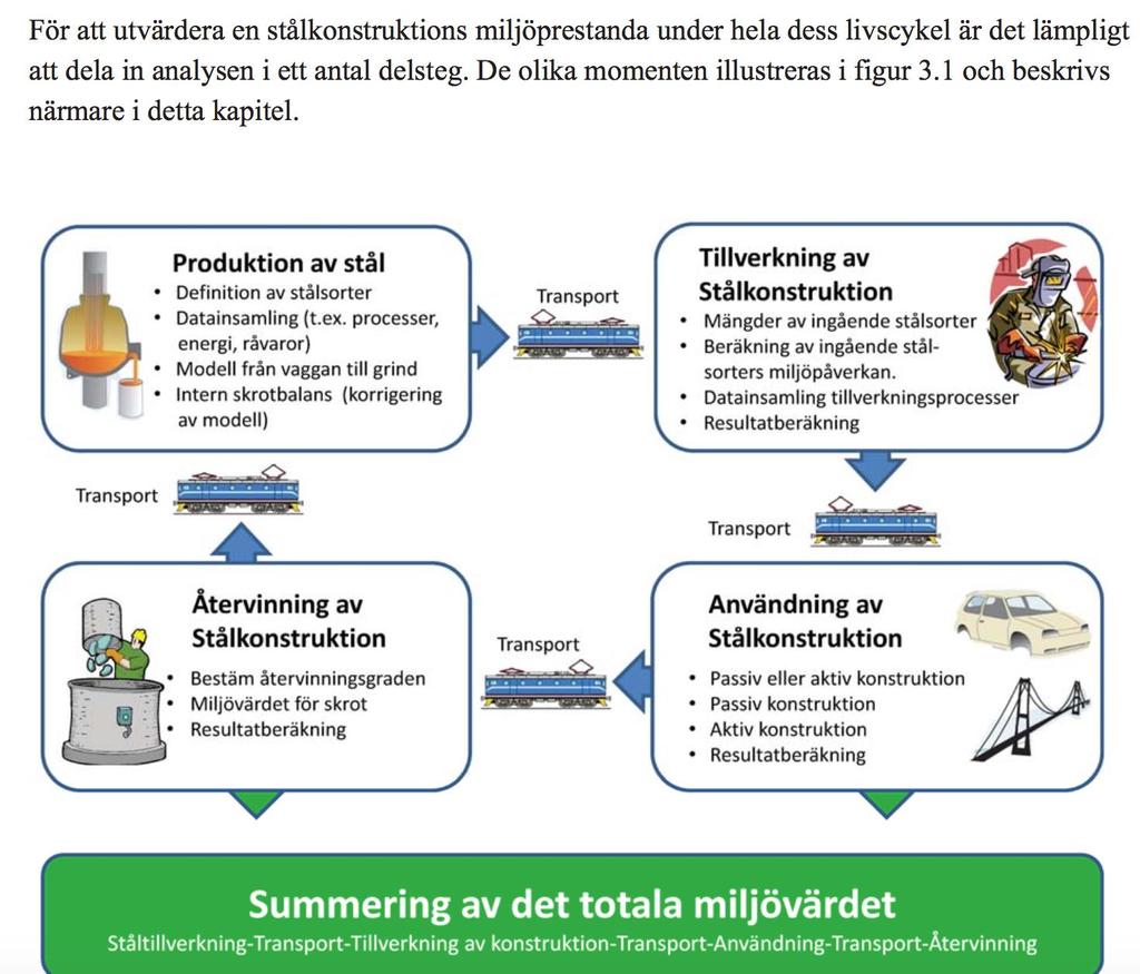 Livscykelanalys SF räcket - har en lång livslängd - har en hög motståndskraft mot plogskador - har 20% lägre vikt och ger därmed minskade transportutsläpp - ger en total minskad