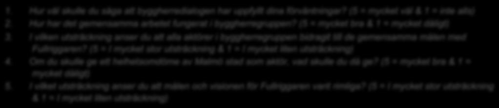 Hur har det gemensamma arbetet fungerat i byggherregruppen? (5 = mycket bra & 1 = mycket dåligt) 3.