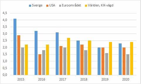 RIKTLINJER FÖR DEN EKONOMISKA POLITIKEN förhandlingar ur eu för Storbritannien vid Brexit och ett fortsatt sårbart finansiellt system innebär det att riskerna för bakslag på medellång sikt inte är
