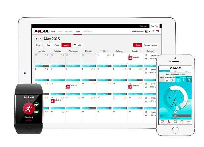 TRÄNA MED POLAR POLAR-APPEN OCH POLAR FLOW POLAR-APPEN Polar-appen i din M600 förvandlar din Android Wear-smartklocka till en Polar sport- och aktivitetsmätare. Appen övervakar dina träningsdata, t.