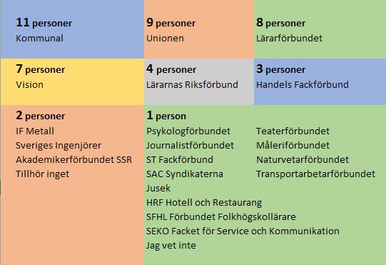 Prata med arbetsledaren/chefen antar jag. Men om alla är inblandade i en dålig arbetsmiljö så vet jag inte. Jag har ej upplevt att det funnits stöd att få när det trasslat.