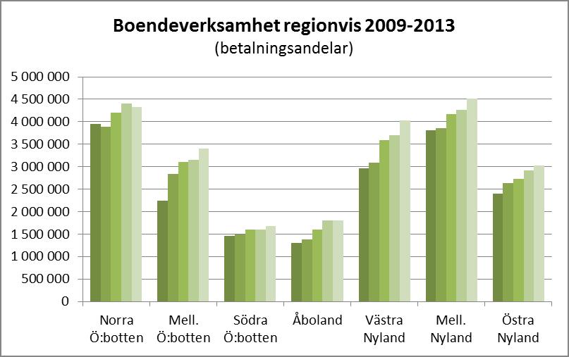 20 muner hade endast fyra (4) kommuner minskat sitt köp av boendeservice av Kårkulla då man jämför år 2009 med 2013. Märkbara minskningar har gjorts av Kristinestad och framför allt Malax.