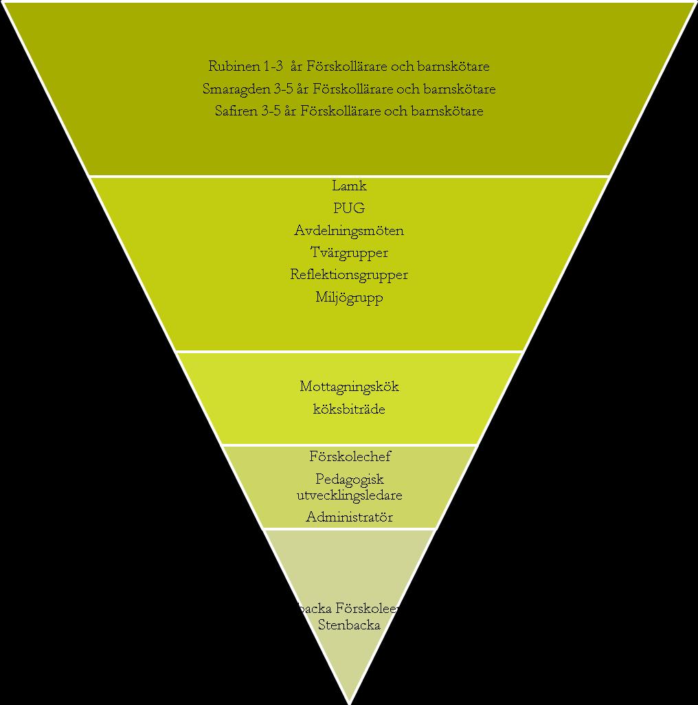 Stenbacka Förskola SID 4 (23) 2.