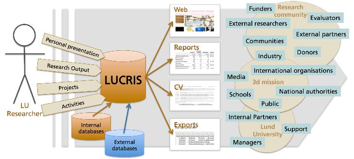 Vad är LUCRIS?