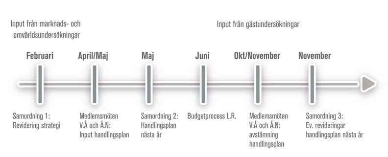 Strategisk samordning - uppgifter Under strategisk samordning ligger de frågor som ingen enskild aktör kan äga ensam.