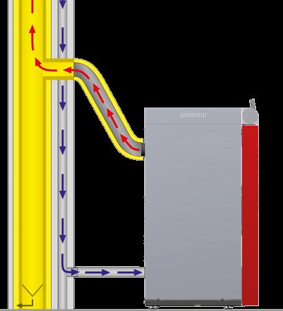 Hydraulikblock Hydraulikblocket innehåller upp till två värmekretspumpar och två värmekretsblandare, ett expansionskärl, en idrifttagningsventil, en