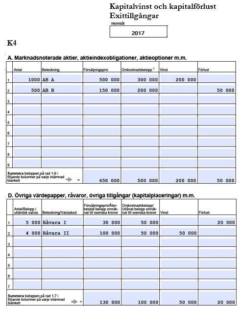 219 Bilaga A1 Fingerad