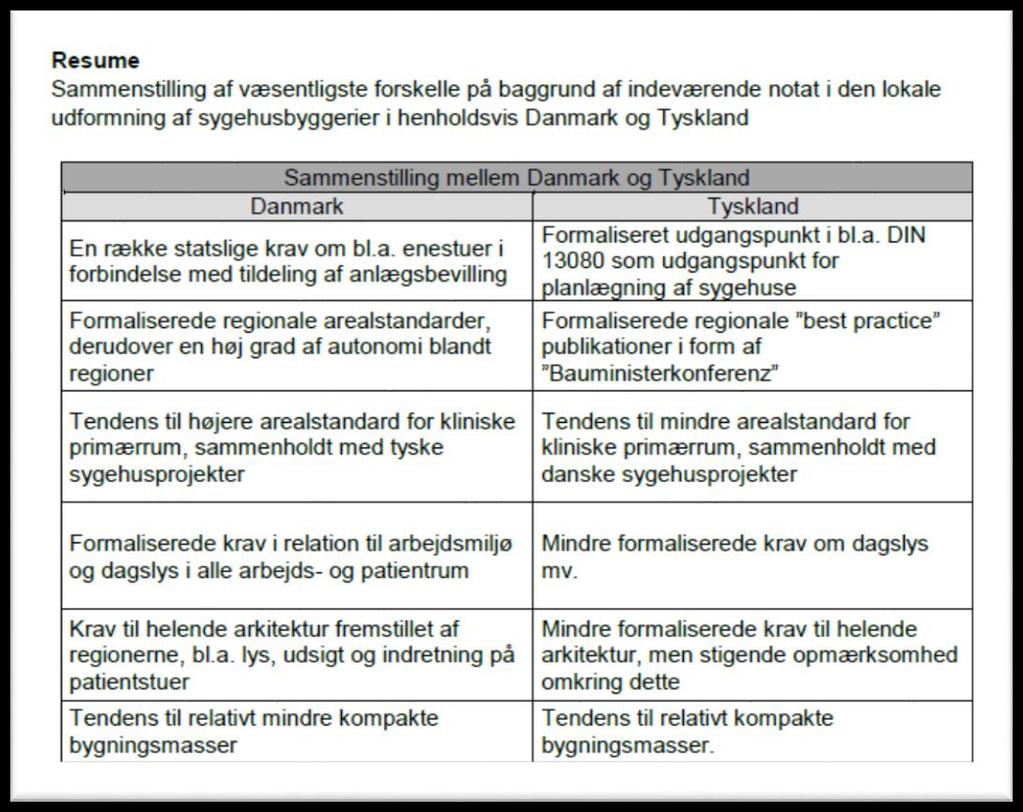 4 (11) Vi har här tillgång till ett digert material om kravställan på tyska OP-lokaler, som vi ännu inte till fullo penetrerat, men jämförelse med ytorna på rummen på en OP-avdelning i Danmark inte