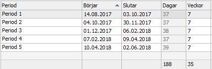 Grupp Grupphandledare E-postadress IA Stefan Röj stefan.roj@abo.fi IB Camilla Söderback camilla.soderback@abo.fi IC Tina Liljeblad tina.liljeblad@abo.fi ID Anders Fransén anders.fransen@abo.