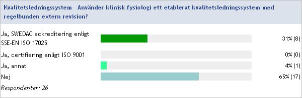 3. Kvalitetsledningssystem Använder klinisk fysiologi ett etablerat kvalitetsledningssystem med regelbunden extern revision?