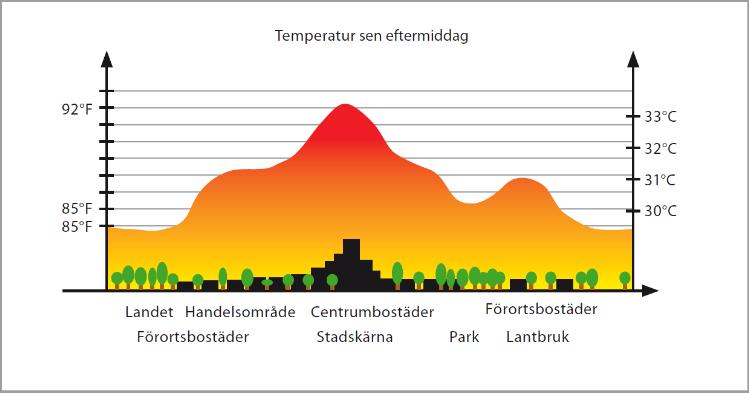 klimatanpassning