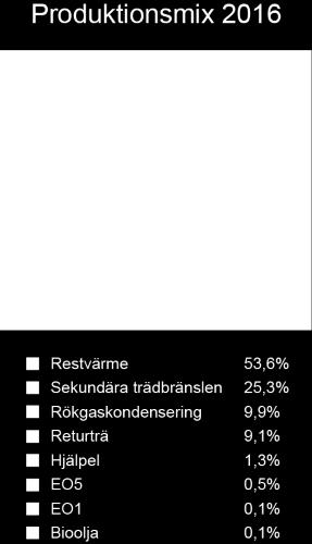 CO2 Summa CO2 BKAB +GEAB Gävle kommun tot 100 000 50 000 0 2009 2010 2011