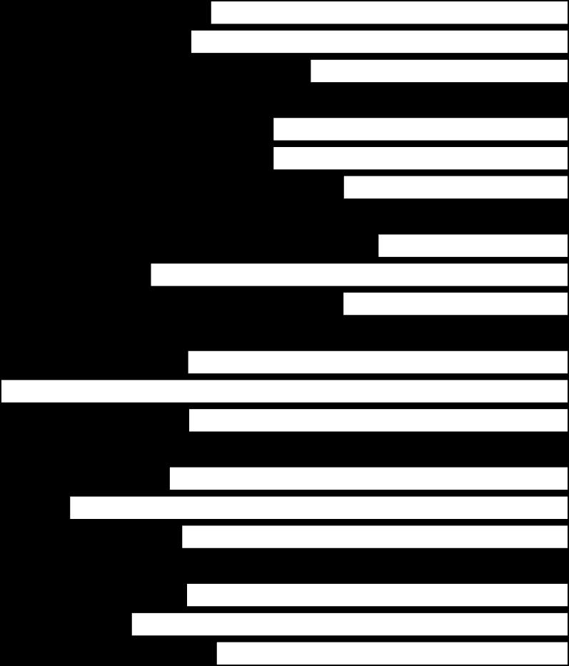 procent 5 1 3 3 1 3 3 12 2 3 5 3 3 5 1 11 5 29 1 39 32 9 3 2 3 29