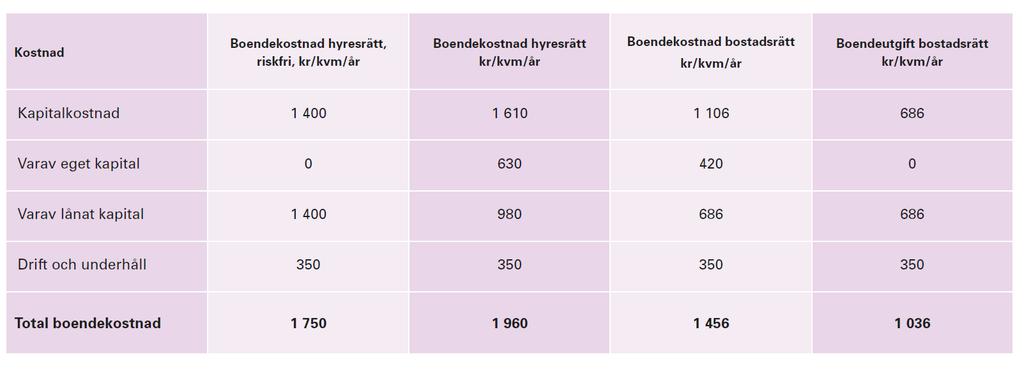 NYPRODUCERAD HYRESRÄTT