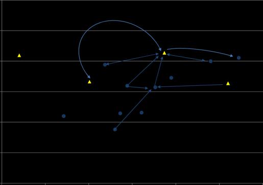 Riskeffekt Rubrik 1.2.