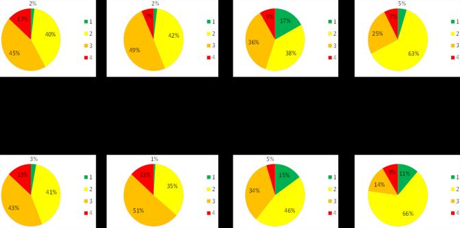 1.2. ÖUP 2016 Resultat: Viktigaste risker (2/2) ÖUP-betygens utveckling per element 2015 och 2016 De viktigaste orsakerna till oro är samma som 2015: affärsmodell, intern