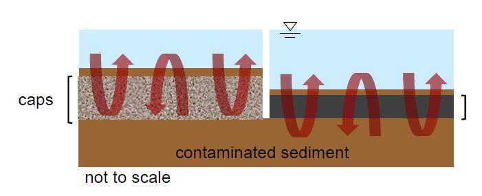 3.5.3.2 Utformning av tunnskiktsövertäckning Till skillnad från isolationsövertäckning har inte tunnskiktsövertäckning olika lager för att bemöta platsspecifika processer (erosion, kemisk isolation,