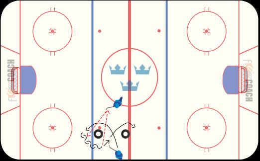 U16 Utvecklingscamp Pass 1 MV: Målvaktsövningar Övning 2 Syfte/utförande: Noggrannhet I passningar/mottagningar och följsamhet I