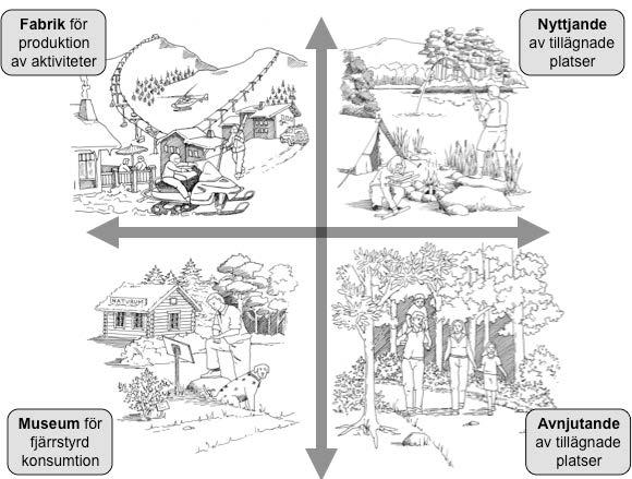 Figur 3. Begreppsramens fyra ekostrategier illustrerade med teckningar (Illustration: Matz Glantz).