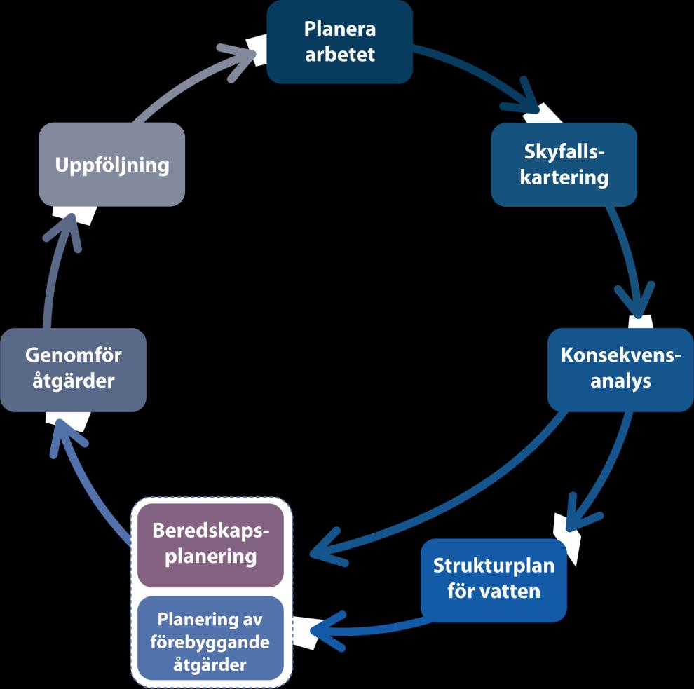 Vägen mot den skyfallståliga staden Kartering