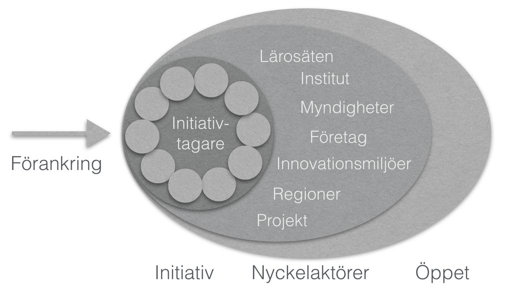 FÖRSLAG 2017-03-30 Fokusområden för arbetet kommer att avgöras av de deltagande parternas behov och intressen.