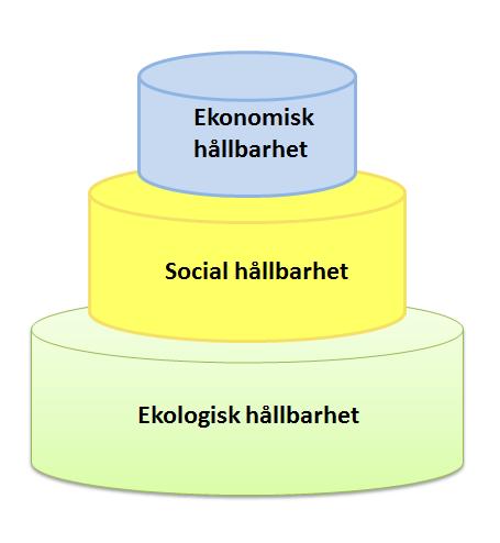 Medborgarinflytande Ekonomiska hållbarhetshänsyn 9. Samhällsekonomi 10. Projektekonomi 11. Kommunal ekonomi Det är viktigt att alla de elva hänsynen betraktas som delar i en helhet.