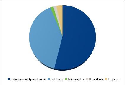 Projektmål 2: Bidra till att förändringar i attityder och uppbyggnad av kunskap gällande boende och trafik för en mer hållbar stadsdel. Målgruppen är näringsliv, tjänstemän, politiker och allmänhet.