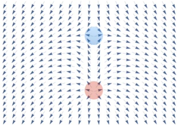 singulariteten i centrum (vart skulle pilen peka där...???) Topologisk defekt! Ett virvel-antivirvel par har total vorticitet v=0 (gå runt hela systemet!