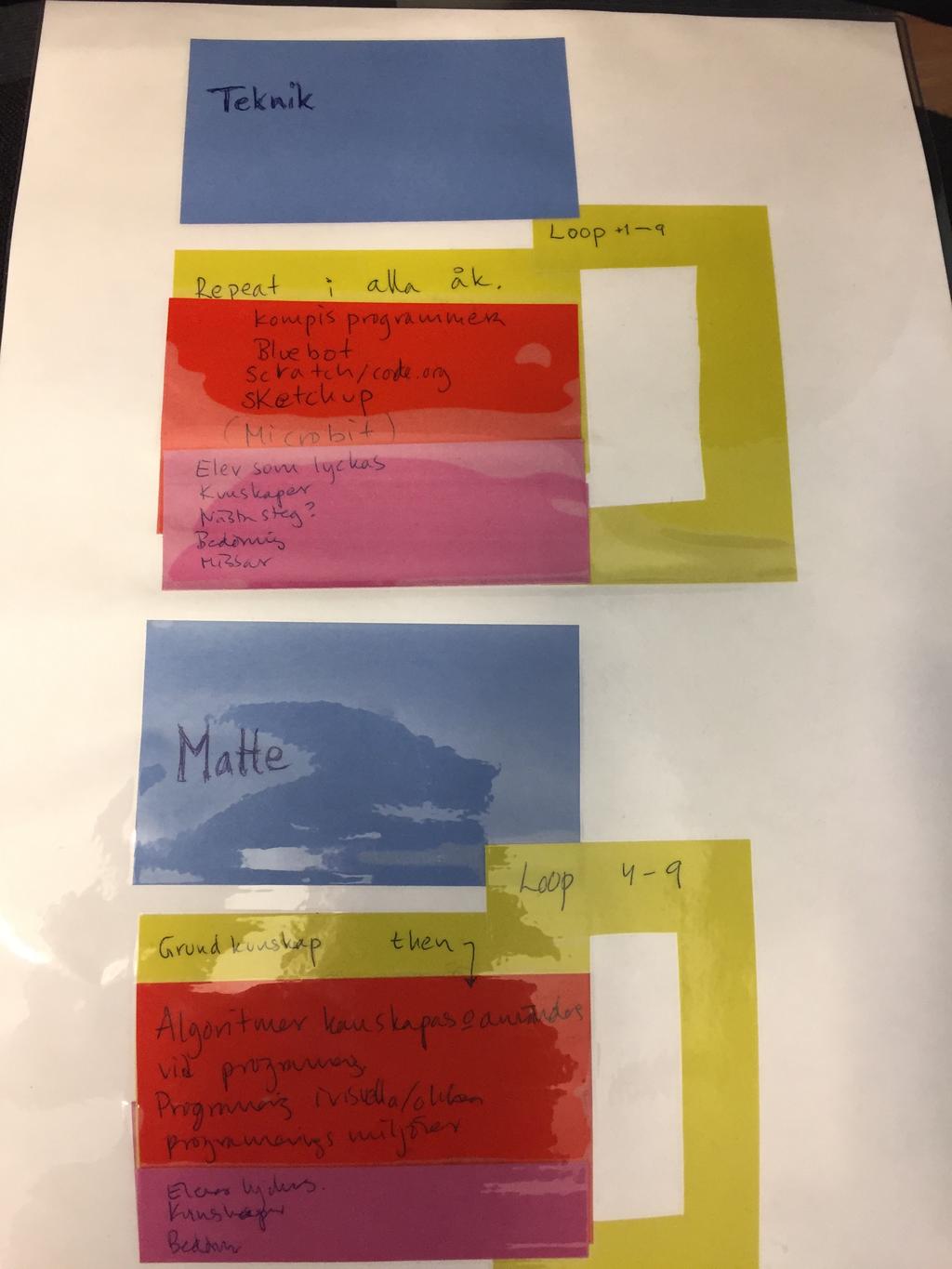 Pilotutvärdering En möjlig progression över skolåren? Skolan ska utöver forskning bygga på beprövad erfarenhet.