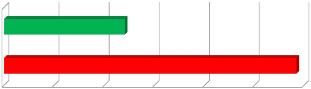 Fördelning energibehov Fastighetsel 0% Verksamhetsel 0% Hushållel 50% Värme 36% Värme Varmvatten Hushållel Fastighetsel Verksamhetsel