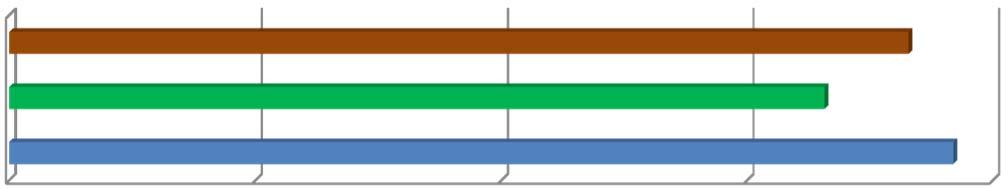 Nuläge Kostnader Efter åtgärder 0 5000 10000 15000 20000 25000 30000 kr/år Nuvarande årliga energikostnaden i ditt hus är 28 700 kr.